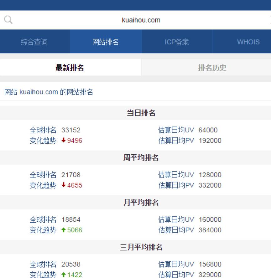 快猴游戏网打不开了（腾讯安全反病毒实验室：Nitol僵尸网络变种借“快猴网”套肉鸡）-第5张图片-拓城游