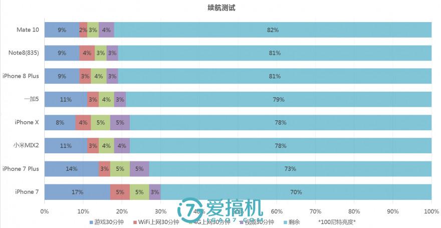 NBA2K10游戏需要什么配置（次世代最强旗舰 华为Mate 10详细评测）-第63张图片-拓城游