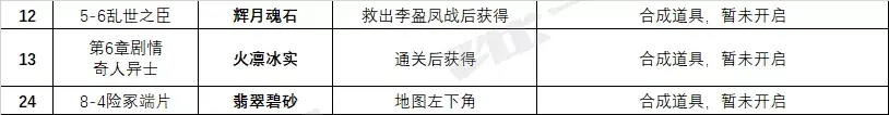 天地劫幽城再临第六章第七章隐藏攻略介绍_天地劫幽城再临第六章第七章隐藏攻略是什么（天地劫手游：蚀之隙1-8章全26个隐藏道具获取方法汇总）-第13张图片-拓城游