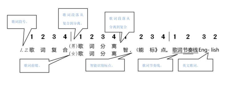 请问做简谱用什么软件？（介绍一款很好用的简谱打谱软件：JP-Word）-第7张图片-拓城游