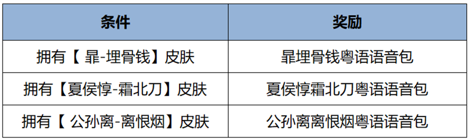 王者荣耀公孙离典藏皮肤溯影姬多少钱-溯影姬皮肤价格介绍（至尊宝突然返场！公孙离新皮肤上架，官方白送10张夺宝券和语音包）-第8张图片-拓城游