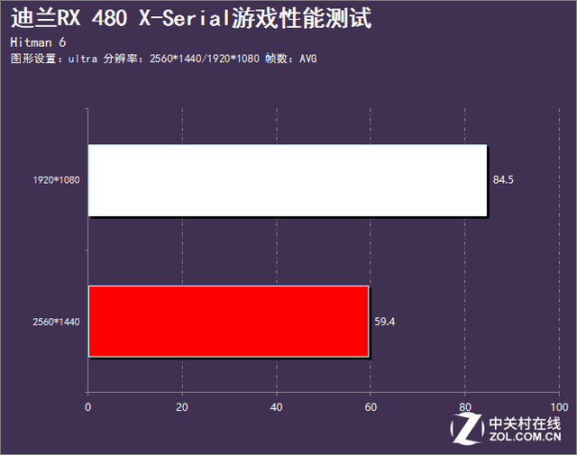 4455的介绍（X的神秘力量 迪兰RX 480 X-Serial评测）-第20张图片-拓城游