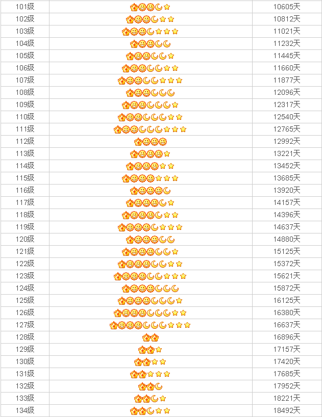 最高qq等级排行榜(全国qq等级第一名是谁)（QQ等级前二十排名，有点吊炸天）-第6张图片-拓城游