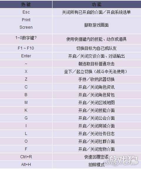 晴空物语的游戏特色（晴空物语游戏操作全面介绍 新手必看指南教学）-第3张图片-拓城游