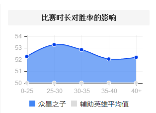 众星之子出装 符文选择（【攻略投稿】众星之子：争当一个有存在感的辅助）-第3张图片-拓城游