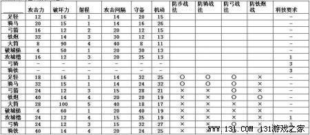 信长之野望13中文版下载(畅享策略战争的乐趣)（《信长之野望13：天道》内容透析+评测）-第4张图片-拓城游