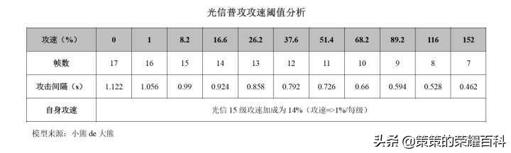 在《王者荣耀》中玩李信有什么攻略值得参考？（王者荣耀：国服榜一李信深度教学（光信打法/暗信思路/合理选择））-第90张图片-拓城游