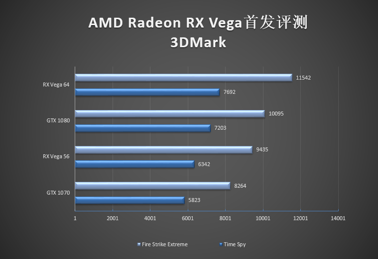 vega是什么意思（AMD显卡5年来最大革命！RX Vega首发深度评测）-第53张图片-拓城游