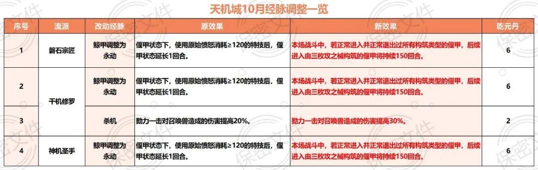 终极三国的陈乃荣《不再召唤兽》歌词（2023梦幻西游10月门派大改人族：大唐出宝宝能起干将，魔化生加强）-第7张图片-拓城游