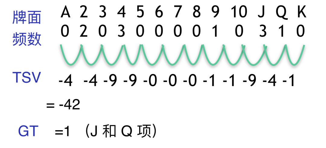 蜘蛛纸牌是什么规则（为了研究蜘蛛纸牌的规则，我玩了200局！）-第5张图片-拓城游