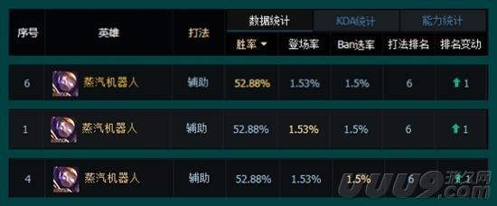 《LOL》10.6辅助机器人怎么玩符文天赋介绍（机器人是LOL版本最强辅助？反正以后再也不敢得瑟了）-第3张图片-拓城游