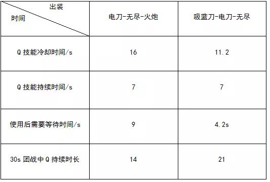 英雄联盟装备 吸蓝刀是哪件?（被忽视的ADC神器：夺萃之镰到底有多强？）-第7张图片-拓城游