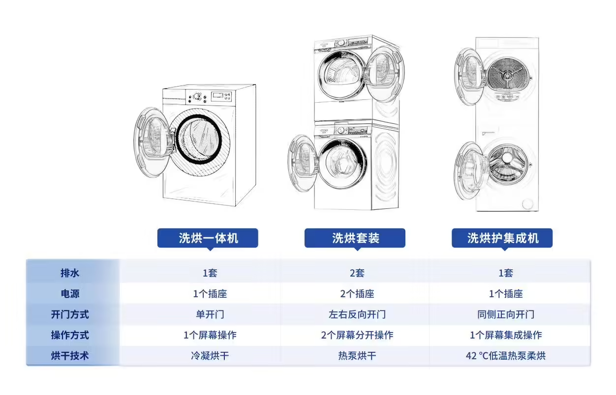 探究Tcl手机软件的特点和发展（TCL双子舱洗烘护集成机T10体验：国民级“热泵洗烘护”，一台就够）-第3张图片-拓城游