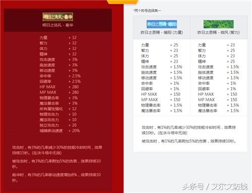 DNF2012年51劳动节礼包是什么（2017年五一节礼包将至 DNF历年劳动节礼包回顾）-第13张图片-拓城游