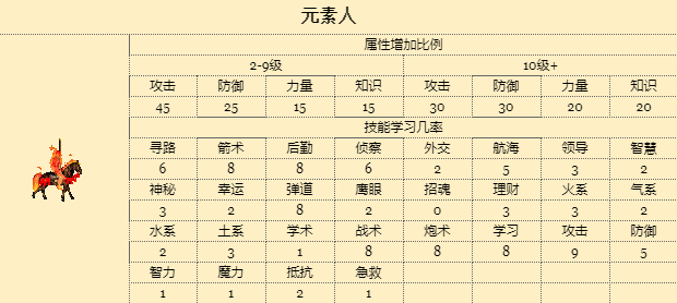 我的英雄学院游戏攻略（英雄无敌3元素族常用战术解析）-第10张图片-拓城游