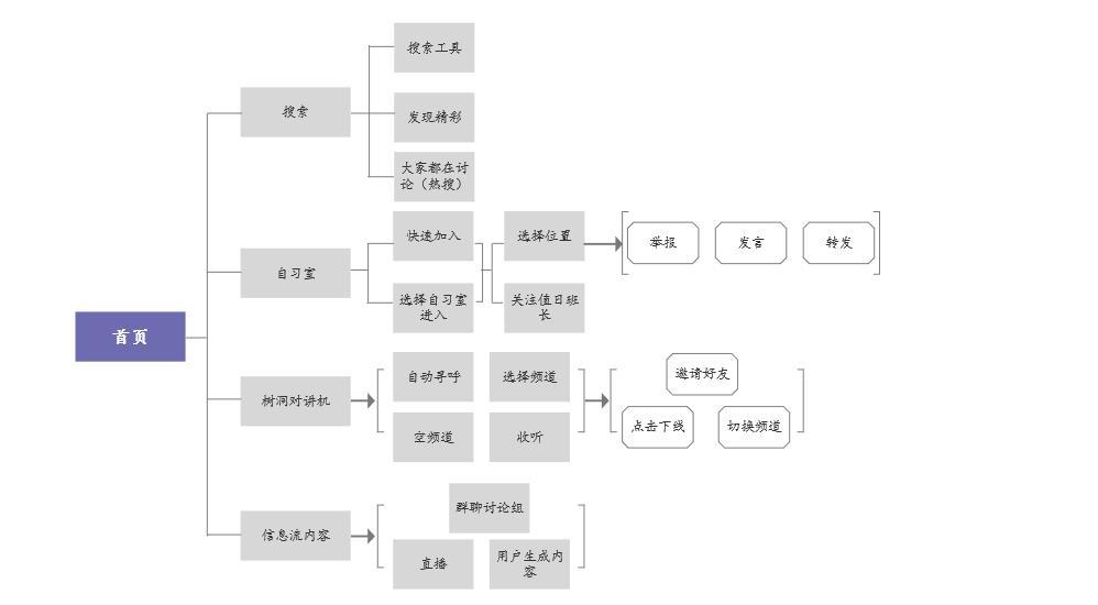 timing是什么意思（产品观察 | 深度拆解「Timing」：疫情期间 DAU 超百万的学习社区）-第5张图片-拓城游