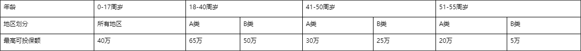 超级玛丽3怎么玩？（信泰人寿超级玛丽3号Max深度测评）-第7张图片-拓城游