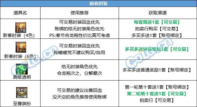 DNF：新至尊时代？2024新春礼包入手推荐（DNF2024春节套回血攻略）-第5张图片-拓城游