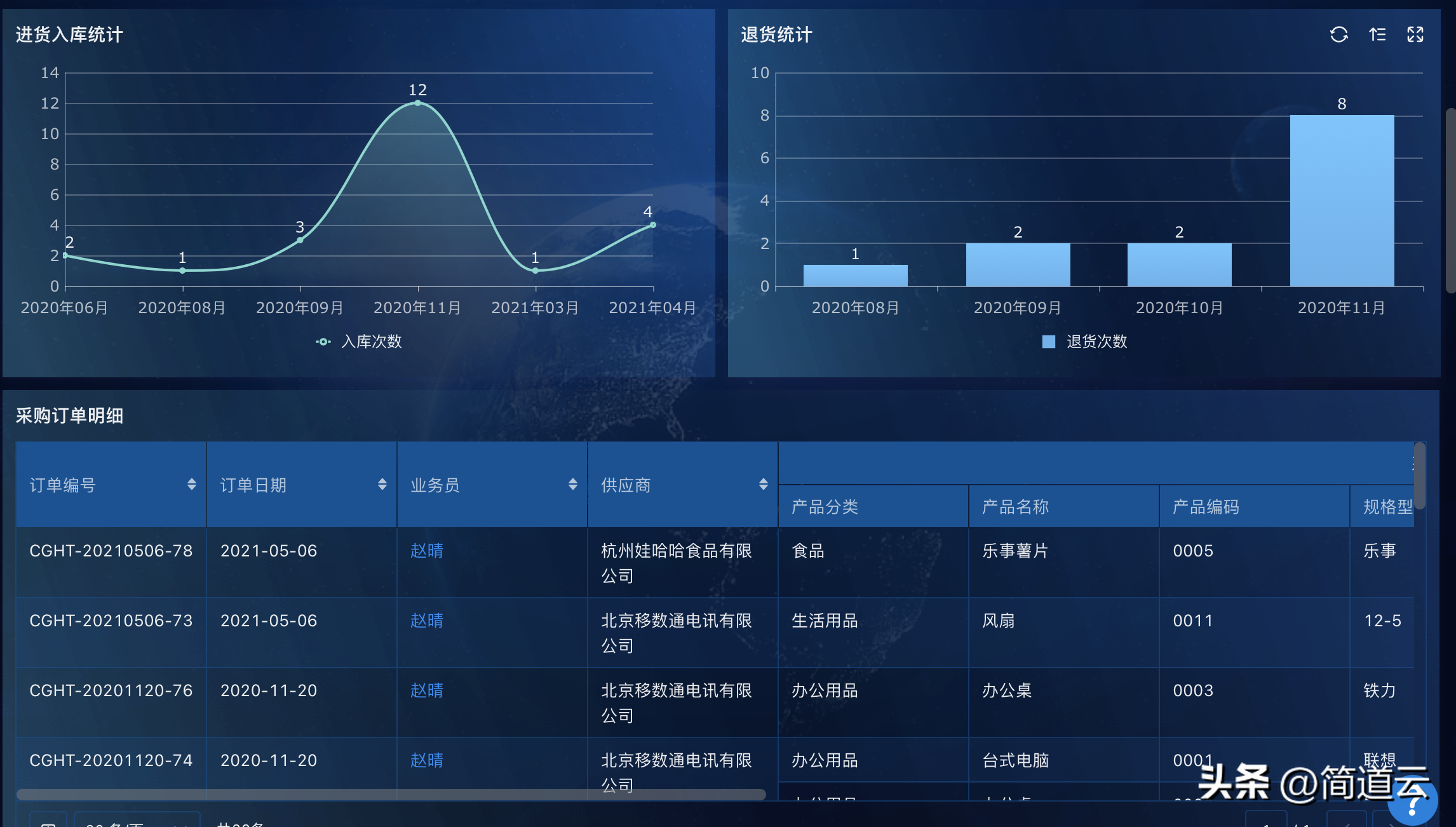 进销存软件排行榜前十名（免费好用的进销存软件？不仅有，还有三个）-第9张图片-拓城游