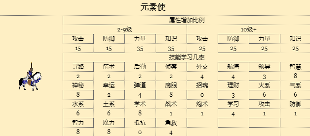 我的英雄学院游戏攻略（英雄无敌3元素族常用战术解析）-第11张图片-拓城游