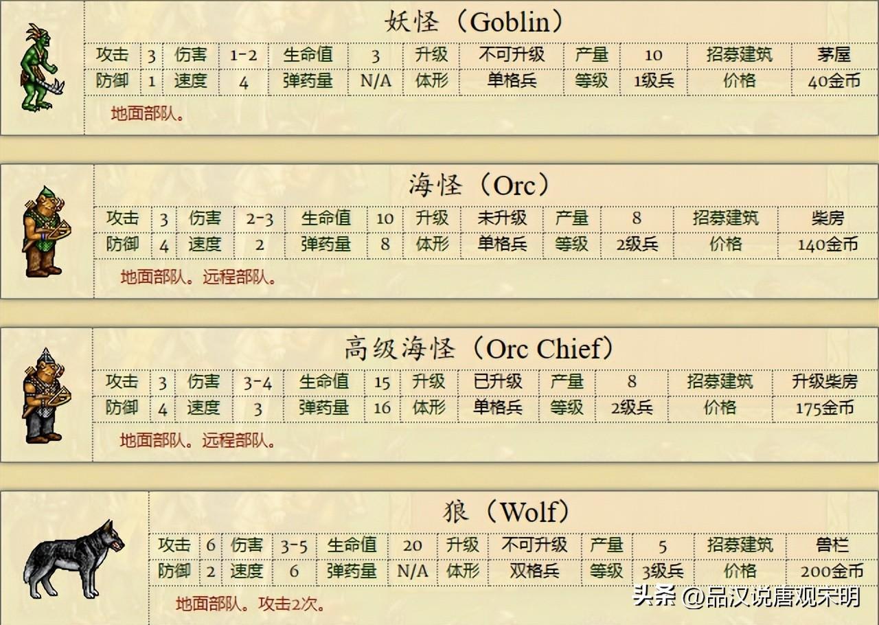 英雄无敌ii(英雄无敌II重返战场)（英雄无敌2六大种族全兵种解析：没了大天使的骑士族真的最烂么？）-第9张图片-拓城游