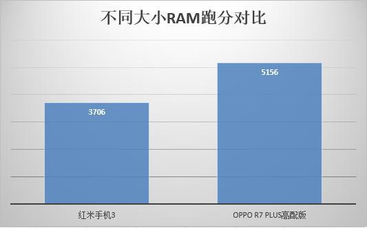 安兔兔怎么跑分测试（只会比高低？教你三分钟看懂安兔兔跑分）-第13张图片-拓城游