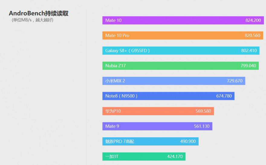 NBA2K10游戏需要什么配置（次世代最强旗舰 华为Mate 10详细评测）-第31张图片-拓城游