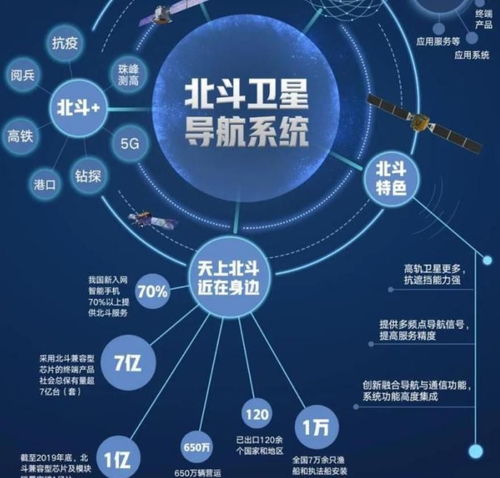 手机北斗导航软件哪个好用？（手机怎么才能用上北斗导航？终于明白了……）