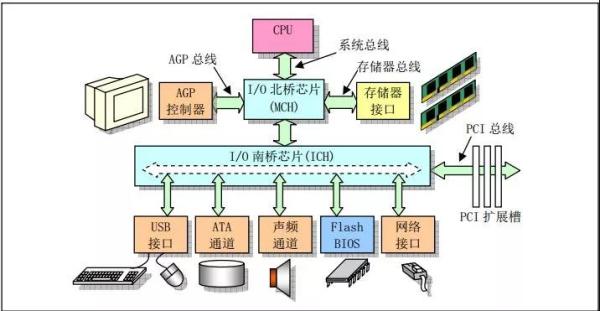 4399卡布仙踪冰雪城堡在哪（此文若说不清Epoll原理，那就过来掐死我）-第3张图片-拓城游