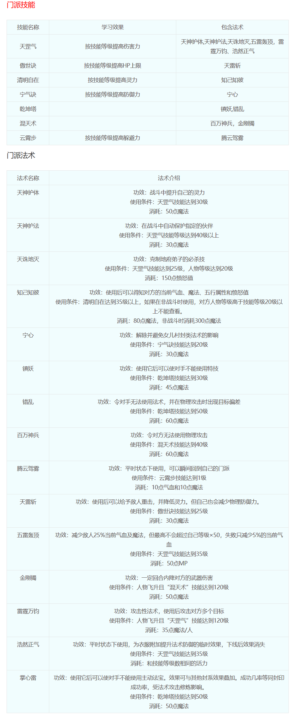 梦幻西游门派技能详细(梦幻西游门派技能表)（梦幻西游：十八门派技能介绍）-第8张图片-拓城游