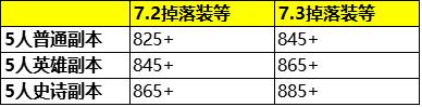 WOW魔兽7.0风暴峡湾女武神的秘密怎么做（WOW7.3拯救了魔兽 这应该是《军团再临》中体验最好一个版本）-第5张图片-拓城游