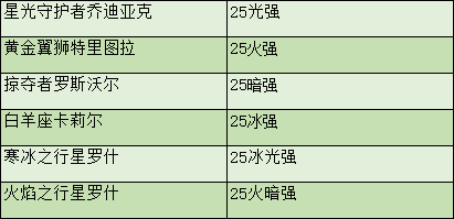 DNF剑魂特色玩法、加点技巧、装备路线，让你所向披靡的攻略（DNF剑魂特色玩法、加点技巧、装备路线，让你所向披靡的攻略）-第47张图片-拓城游