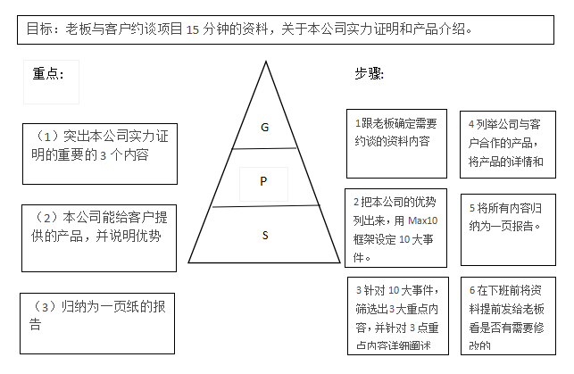 gps离线地图是什么意思（GPS工作地图，3步助你打通思维，直达目的地）-第6张图片-拓城游