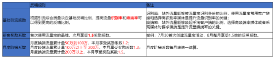 【干货】流量宝介绍&操作指导（什么是流量宝？怎么操作流量宝？这篇文章统统告诉你！）-第2张图片-拓城游