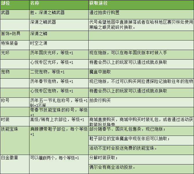 DNF剑魂特色玩法、加点技巧、装备路线，让你所向披靡的攻略（DNF剑魂特色玩法、加点技巧、装备路线，让你所向披靡的攻略）-第42张图片-拓城游