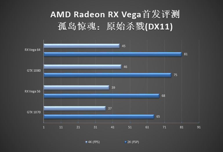 vega是什么意思（AMD显卡5年来最大革命！RX Vega首发深度评测）-第60张图片-拓城游