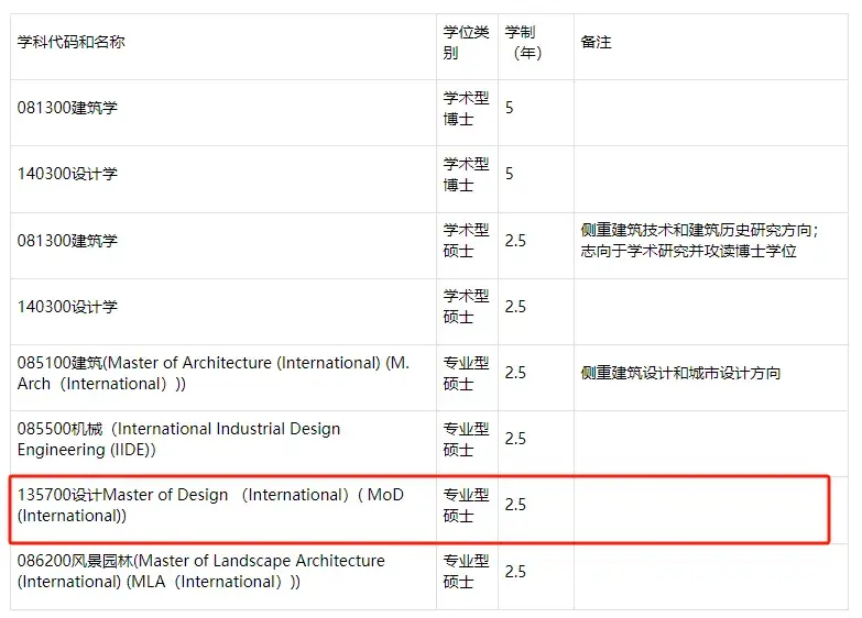 人工学院2mod怎么安装（上交大新开MoD设计专业硕士，首年招生！）-第3张图片-拓城游