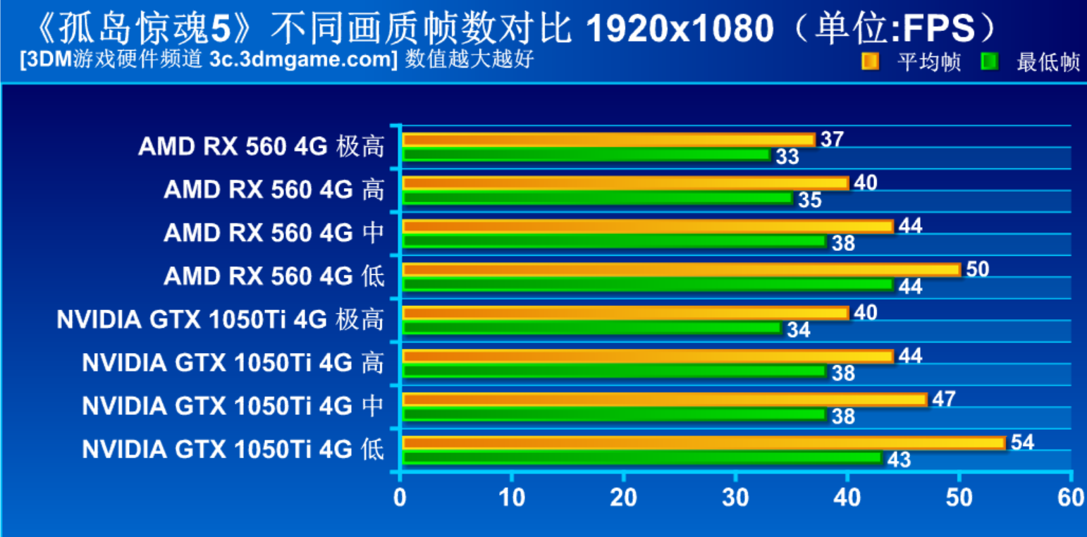 [gdc18]farcry5的地形渲染技术（1080Ti仍是卡皇4K能到55帧《孤岛惊魂5》评测！）-第26张图片-拓城游