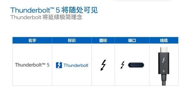 ns雷电5怎么开双人模式（双向80Gb/s带宽 最高120Gb/s 完美向下兼容 英特尔雷电5深度解析）-第9张图片-拓城游