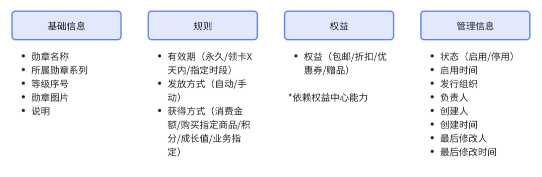 qq音乐会员中心在哪（用户成长的能力支撑：会员中心）-第8张图片-拓城游