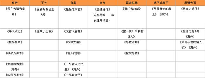 有什么游戏是模拟当官的？（你见过这些奇奇怪怪的“当官称帝”手游吗？）-第6张图片-拓城游