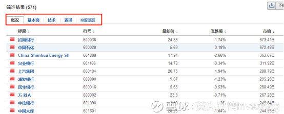 选股软件排名第一名（怎么选到好股票？分享五个免费选股器，纯干货速度收藏转发！）-第6张图片-拓城游