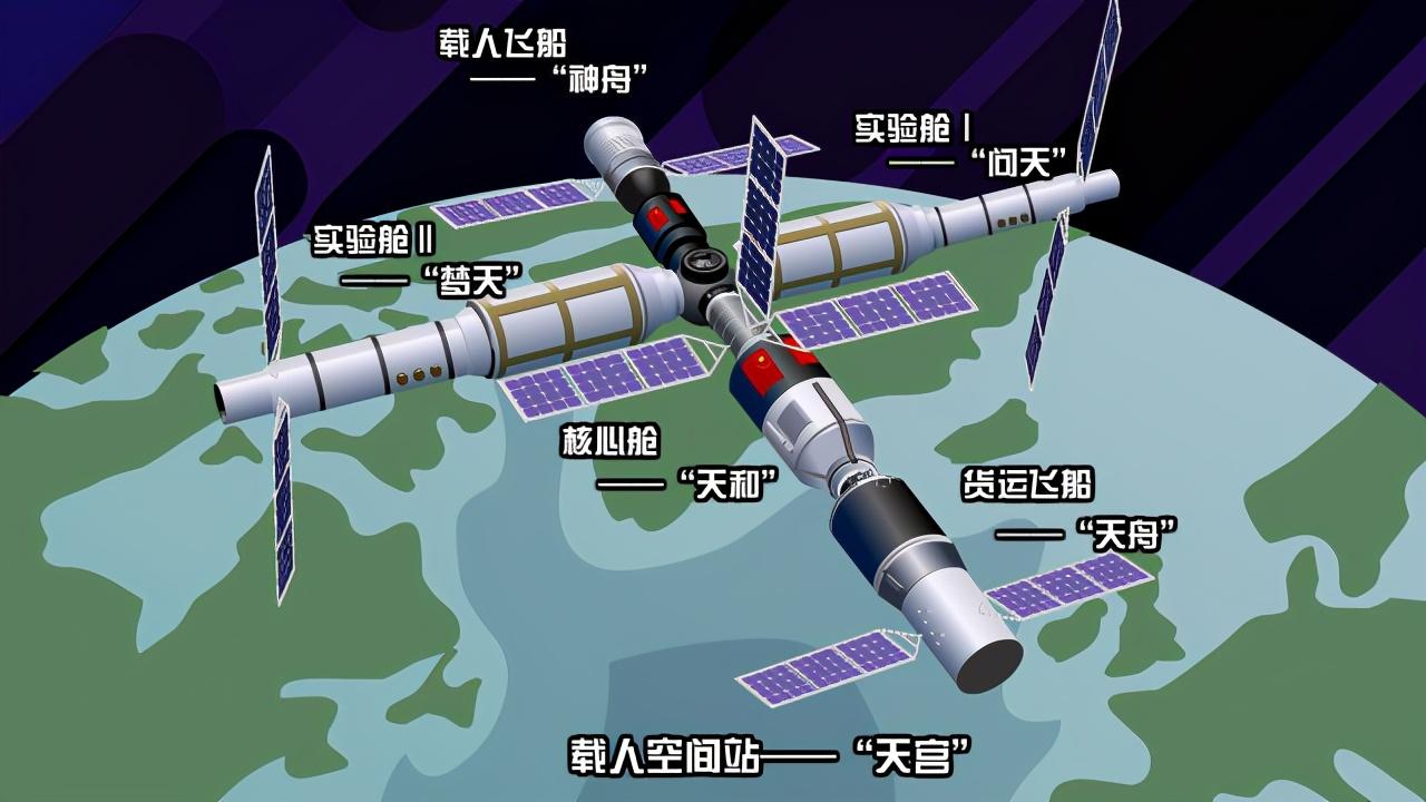 淘金城镇太空基地怎样解锁（通俗易懂让你了解——太空中的基地空间站）-第2张图片-拓城游