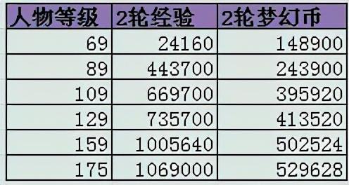 梦幻西游组队刷战神的答题器怎么用?（梦幻西游战神山任务改版奖励堪比师门？一波测试下来怀疑人生）-第5张图片-拓城游