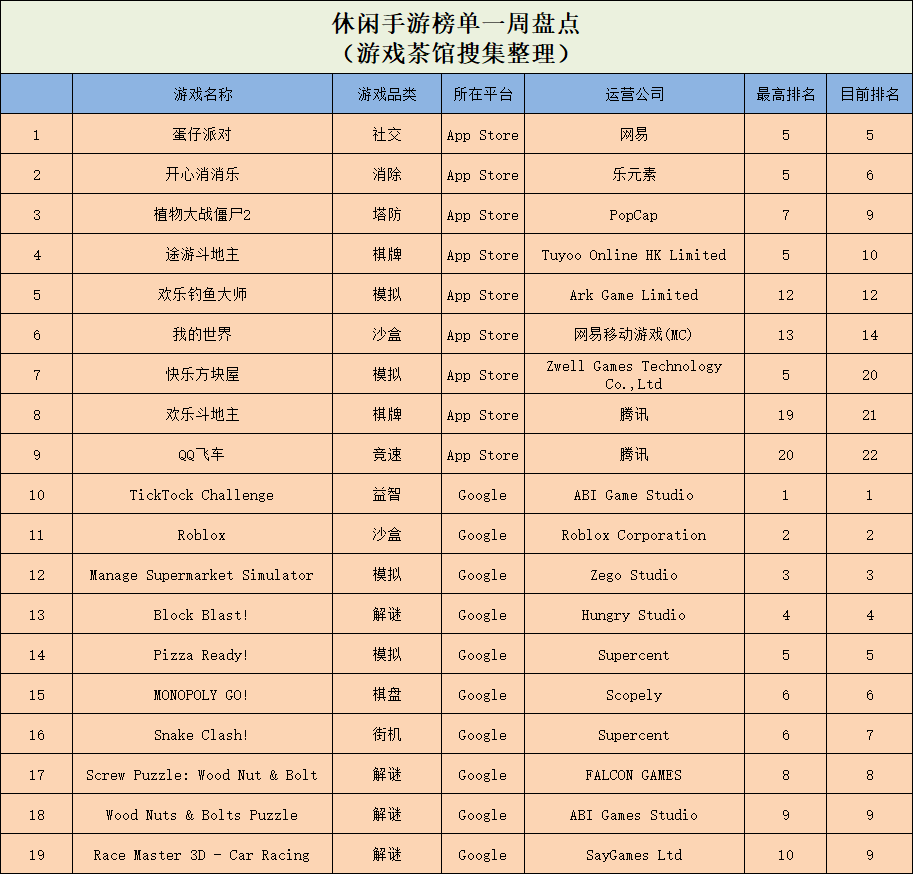 无需网络的游戏有什么？（经典永不过时，加入“杂交版”的《植物大战僵尸》多平台刷榜）-第7张图片-拓城游