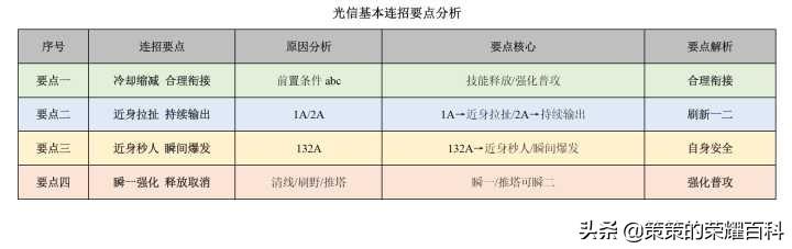 在《王者荣耀》中玩李信有什么攻略值得参考？（王者荣耀：国服榜一李信深度教学（光信打法/暗信思路/合理选择））-第57张图片-拓城游