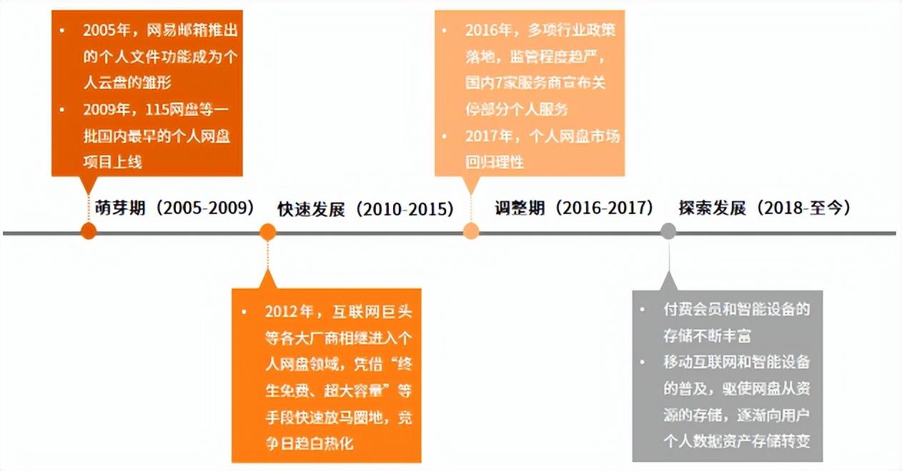 2024年有哪些网盘好用、省时、性价比高的网盘推荐？推荐11款十分靠谱的网络云盘(网盘空间)（九大主流网盘体验，有的脸都不要了...）-第23张图片-拓城游