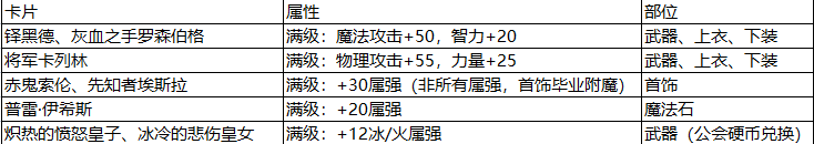 dnf模拟加点（DNF：装备已经毕业，提升伤害还需要这些小细节）-第15张图片-拓城游