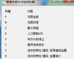 要塞传奇修改器5绿色免费版要塞传奇修改器5绿色免费版功能简介（《要塞》系列，可还记得）