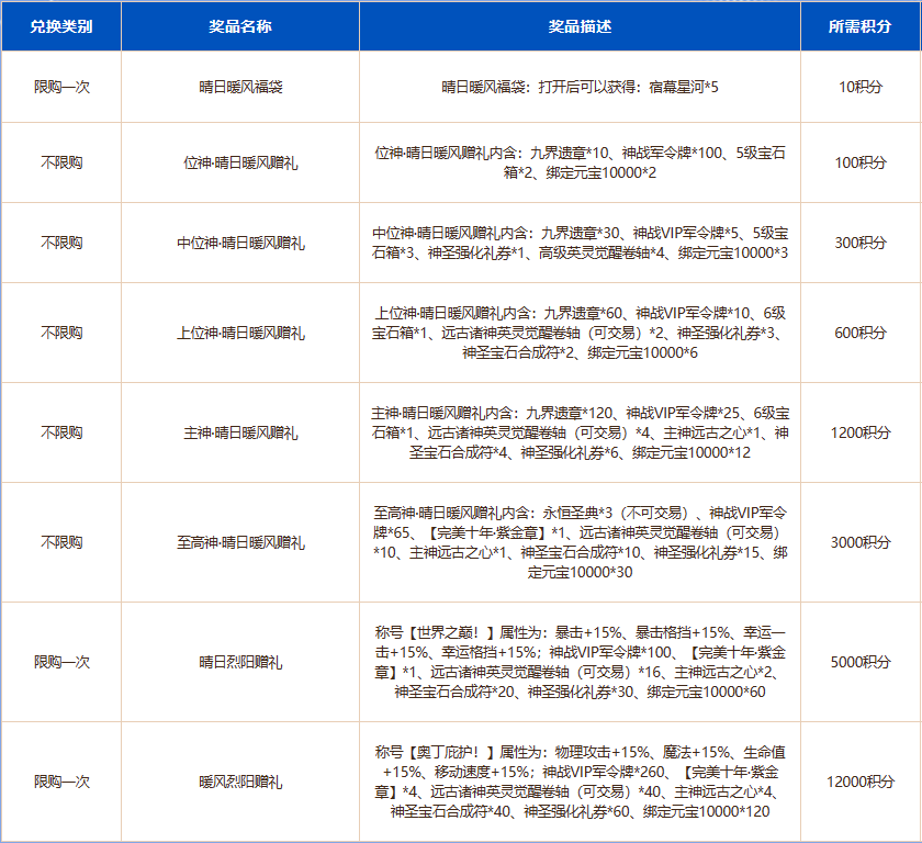 神鬼世界平民选什么职业（《神鬼世界》：晴日暖风生麦气，炎炎夏日送清凉！）-第2张图片-拓城游